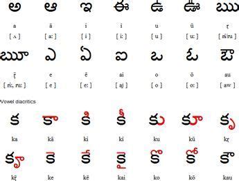 telugu alphabet learn write  pronounce telugu language