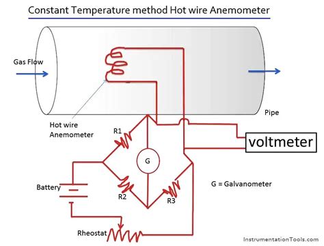 Hot Wire Anemometer Principle and Types - Instrumentation Tools