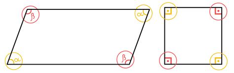 As Diagonais De Um Quadrado São Congruentes - Quadrado: Conheça as Propriedades e Todas as Fórmulas desta Figura!