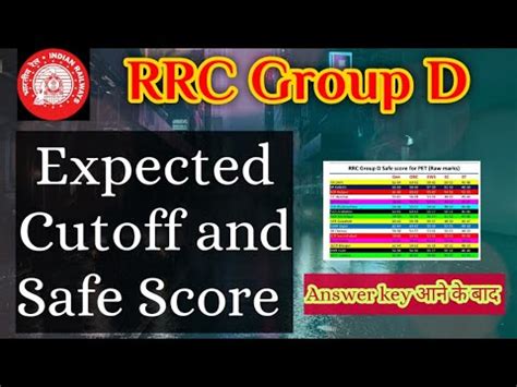 RRC Group D Cutoff 2022 All Zone Group D Expected Cut Off For PET