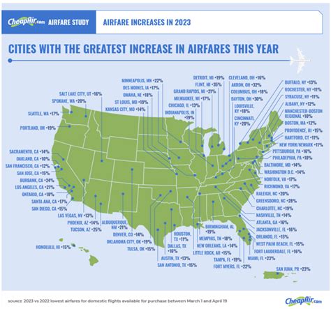 2023 Study Reveals U S Cities With Biggest Airfare Spikes