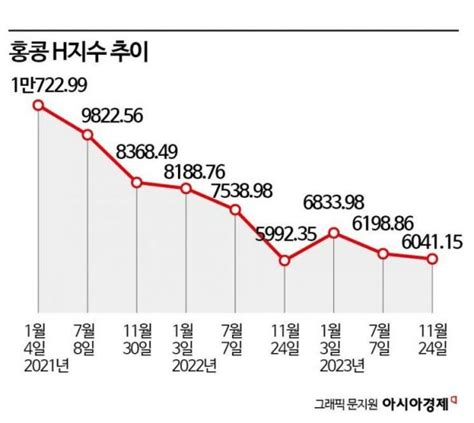 금감원 원금손실 홍콩els판매 증권사 전수조사 아시아경제