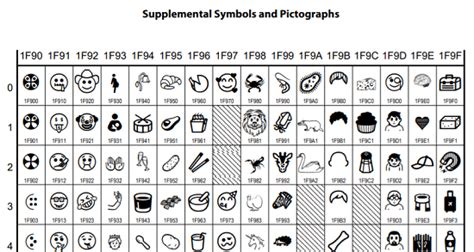 Unicode Block Symbols