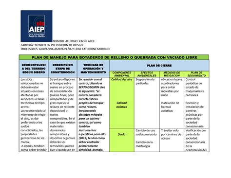 Tabla Aiep Kaori Arce Son Sobre Unos Apuntes Nombre Alumno Kaori