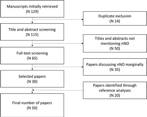 Figure 1 From Role Of Nasal Nitric Oxide In Primary Ciliary Dyskinesia