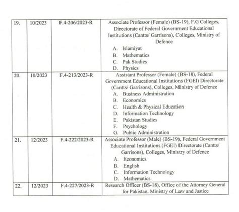 Fpsc Roll No Slip 2024 By Cnicname Download Pk