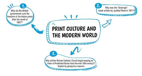 Print Culture and the Modern World Important Questions for CBSE Class ...