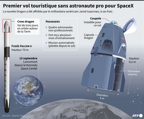 Spacex Les Premiers Touristes Spatiaux De Retour Sur Terre Apr S