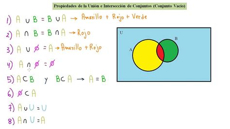 Diferencia Entre Union E Interseccion Brainly Lat