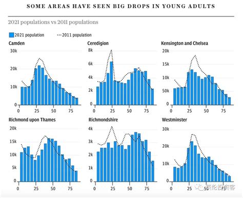 英国最新人口普查数字公布总人口史上最多伦敦这个区增长最快 知乎