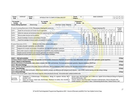 Ib Biology Syllabus 2014 8