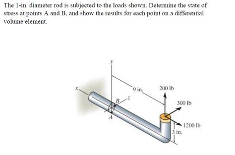 Solved The 1 In Diameter Rod Is Subjected To The Loads