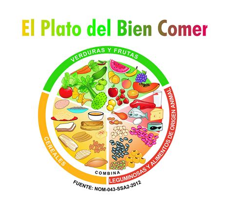 Cu Les Son Los Beneficios Del Plato Del Bien Comer Federaci N