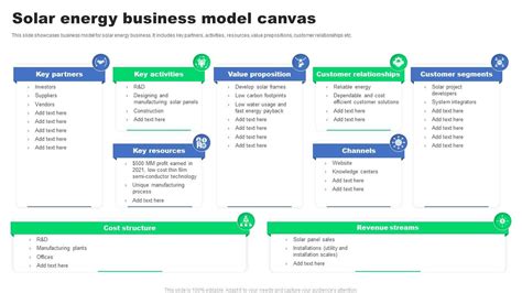 Solar Energy Business Model Canvas Ppt Example