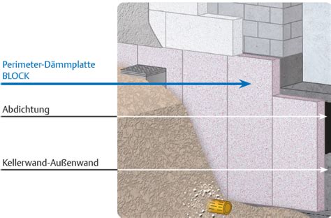 Perimeter und Sockel Dämmung 035 PERI BLOCK RYGOL Dämmstoffe