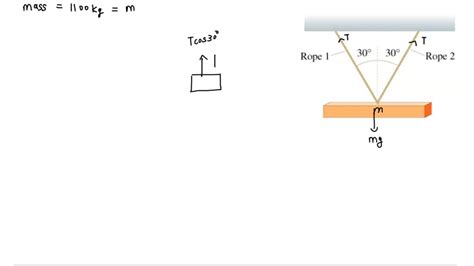 A Kg Steel Beam Is Supported By Two Ropes The Best Picture Of Beam