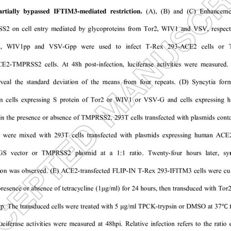 Tmprss2 Promotes Wiv1 Entry By Activating Wiv1 S Mediated Membrane Fusion Download Scientific