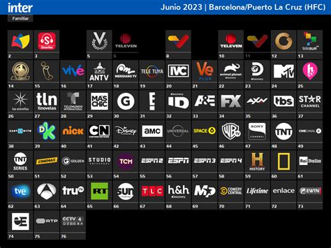 Grilla De Canales Inter Barcelona Puerto La Cruz HFC Analogo Junio