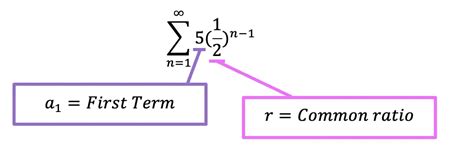 Sum of Infinite Geometric Sequence – AZMATH