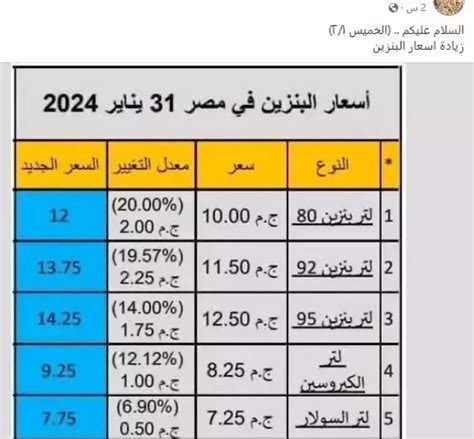 هل ارتفعت أسعار البنزين في مصر مطلع فبراير 2024؟ شبابيك