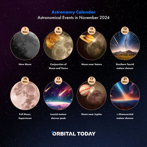 Astronomical Calendar Dee Finney's Blog December 3, 2013 Page