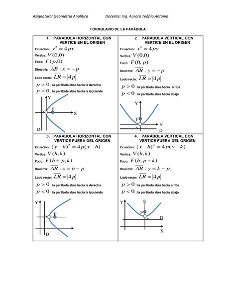 SOLUTION Formulario Par Bola Y Elipse Studypool