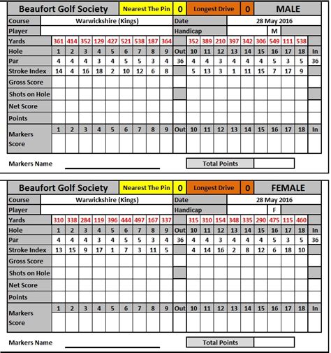 Warwickshire Golf Card - Beaufort golf society