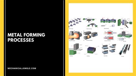 Metal Forming Processes Techniques Materials And Applications