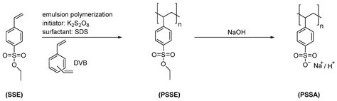 Membranes Free Full Text Polystyrene Sulfonate Particles As