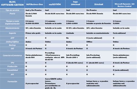 Comparativa De Software De Gestión De Inventario Para Empresas