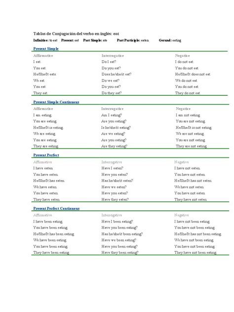 PDF Tablas de Conjugación Del Verbo en Inglés DOKUMEN TIPS
