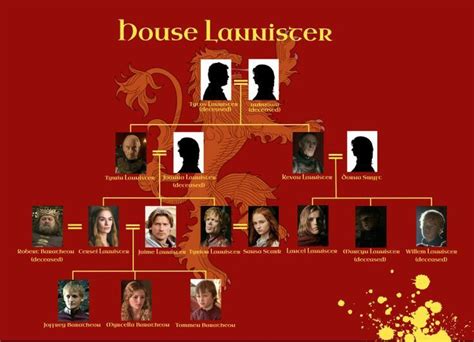 House Lannister | Thrones Amino