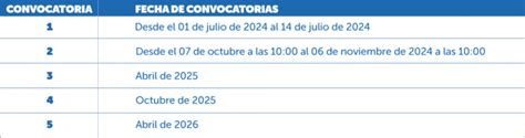 Comienza La Segunda Convocatoria Para El Subsidio Eléctrico ¿cuánto Es