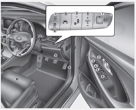 Hyundai i-30 - Interior overview - Your vehicle at a glance