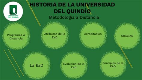 Historia De La Universidad Del Quindio By Diana Cristina Echeverry On Prezi