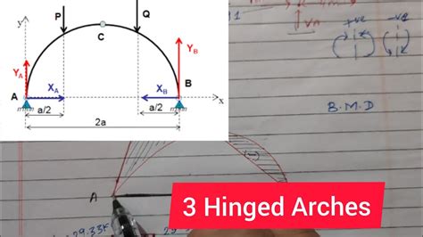 Sfd And Bmd Of 3 Hinged Parabolic Arches Theory Of Structures