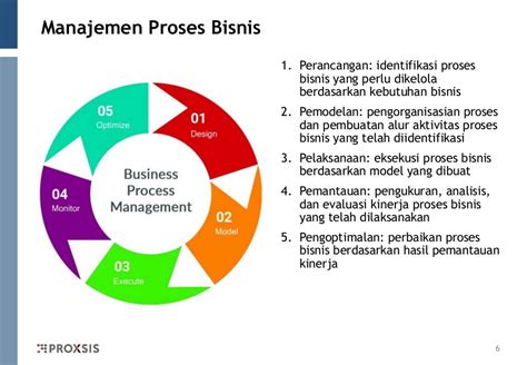 Manajemen Proses Bisnis Tentang Proses Proses Koreigrafi Riset