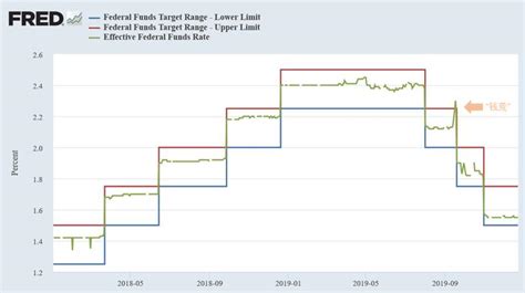 回顾2019年美联储降息路径手机新浪网