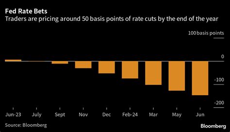 市場は間違っている、9月の米利下げ開始予想は「極端」－ピクテ Bloomberg