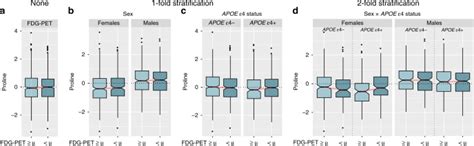 Sex and APOE ε genotype modify the Alzheimers disease serum
