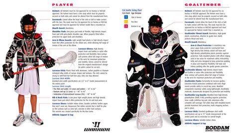 Equipment – Abbotsford Lacrosse