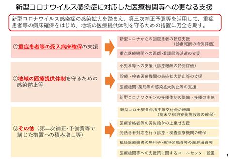 厚労省事務連絡「新型コロナウイルス感染症に係る診療報酬上の臨時的な取扱いについて（その31）」 宮城県保険医協会