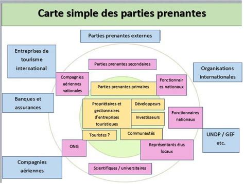 Qui Sont Les Principaux Acteurs Du Tourisme Infographie Et Leur R Le