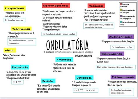 Ondulat Ria Ondulat Ria Planejador De Estudo Fich Rios Escolares