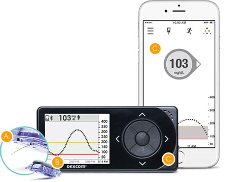 Dexcom G5 Mobile CGM System | continuous glucose monitoring on your smart device