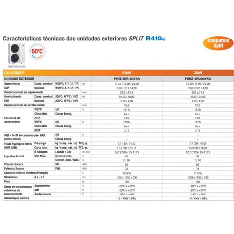 Ecodan Reversible Split Hydrobox R A Erse Ym Ee Puhz Sw Yka Triphas