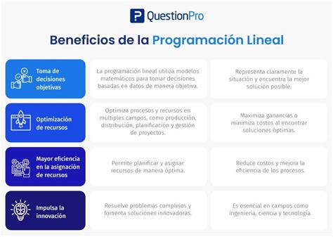 Programaci N Lineal Qu Es Usos Y Pasos Para Realizarla