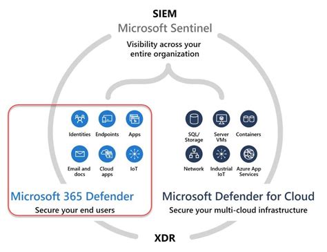 Microsoft Defender With Learning Paths