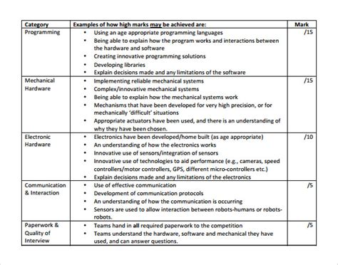 Interview Score Sheet Templates 8 Free Samples Examples And Formats