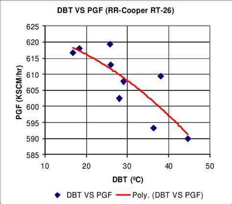 Variation In Process Flow With Ambient Temperature Download Scientific Diagram